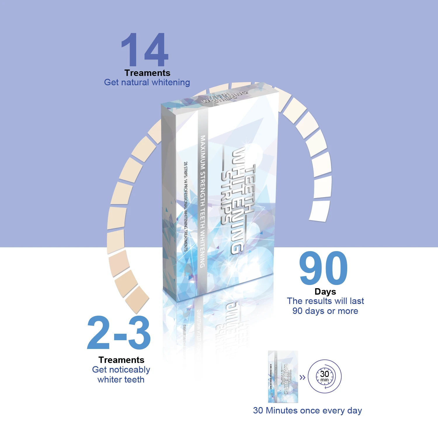 Private Label HP/PAP/Non Peroxide Teeth Whitening Strips Home Dental White Strips