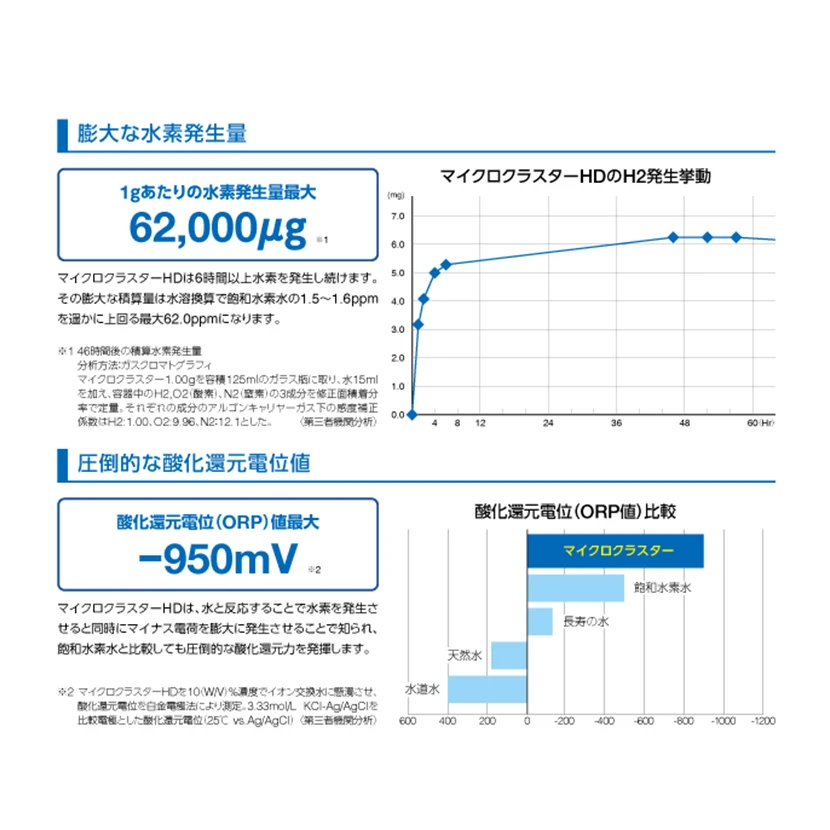 Efficient and safety hydrogen production rich hydrogen water