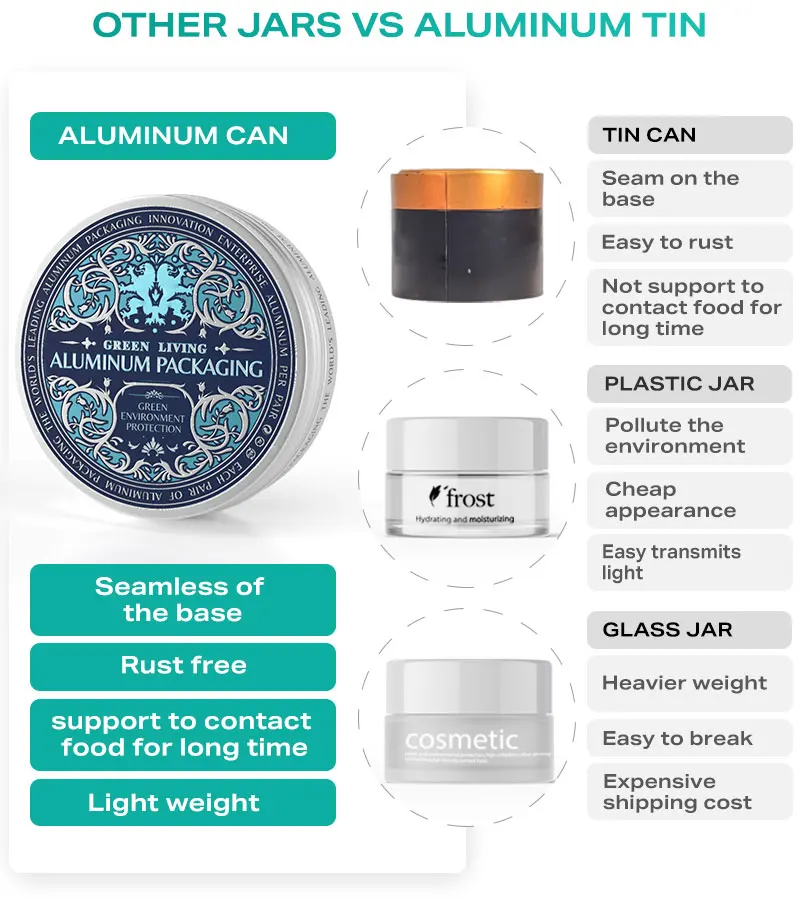 Packing Tin Can Boxes Metallic Packaging Container Jar for Cream Black Round Metal with Lid Aluminum Cosmetic Silver Round Shape