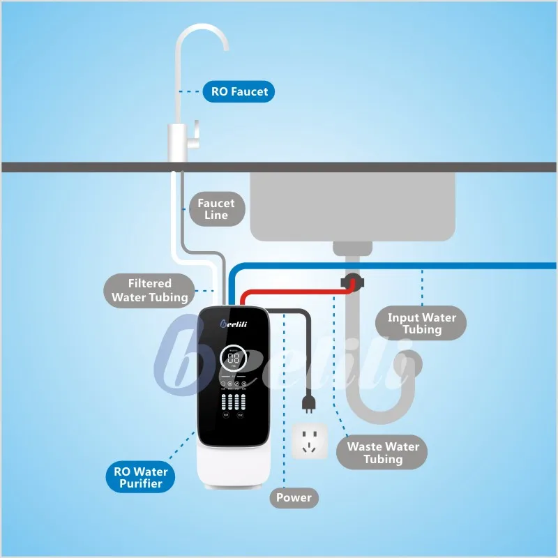 Beelili  4 stages FilterPP: 3013-RO 600GPD  UDF CTO Filter under sink water filter machine for home