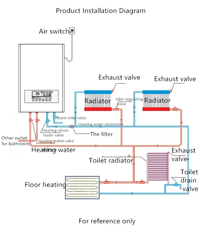 boiler central heating system 2 circuit boiler. (heating + hot water)