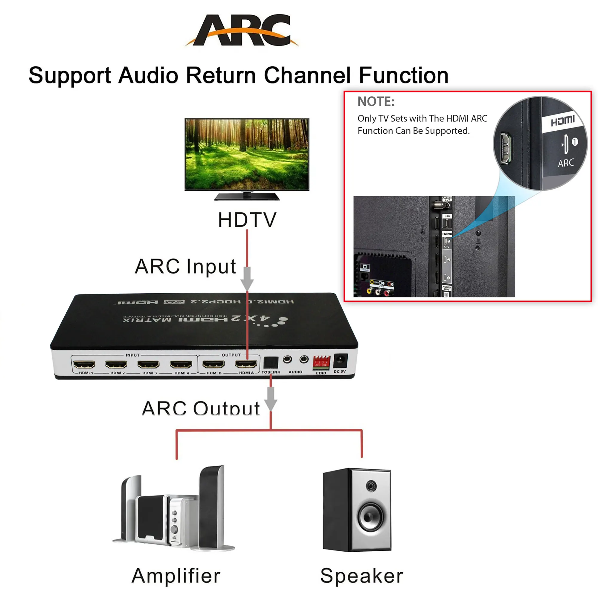 4k x 2k 30 Гц 3D Hdmi переключатель разветвитель 2 входов 4 выхода в Ультра Hd матрица 2x4 с пультом дистанционного управления