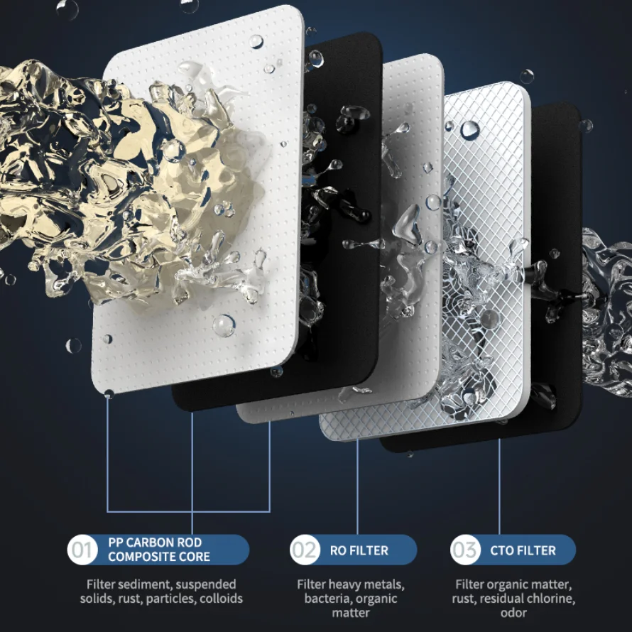 China Wholesale Household EIREE YL-RO-C7-500G Water Treatment Machinery Reverse Osmosis System Water Filter For Home Drinking