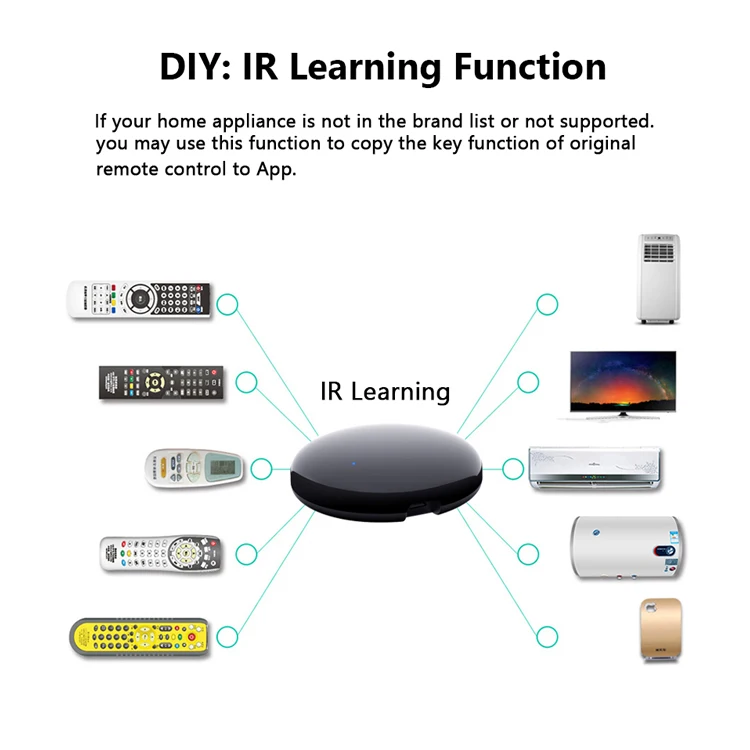 Tuya Smart WiFi IR Universal Controller with Temperature and Humidity Sensor for SmartLife Alexa Google Home for TV AUD AC
