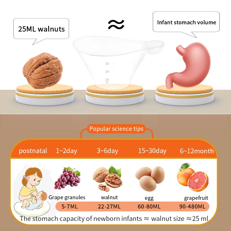 Transparent 30ml BPA Free Baby Feeding Cup Reusable and Easy-Clean Baby Accessories for Breast Milk or other Liquid Food Feeding