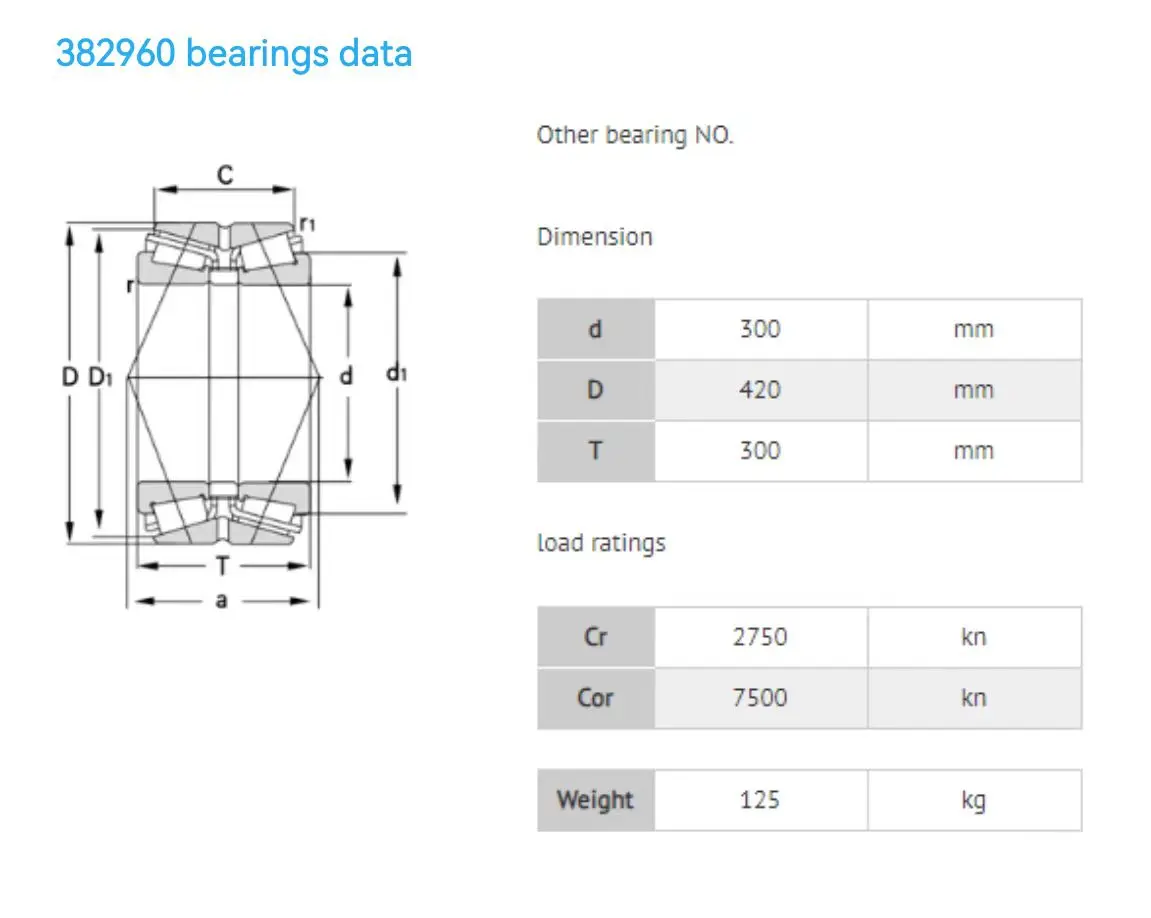Large Size Industrial Bearing Four Row Tapered Roller Bearings 382960  Old Model 2077960  for Rolling Mills 420*300*300