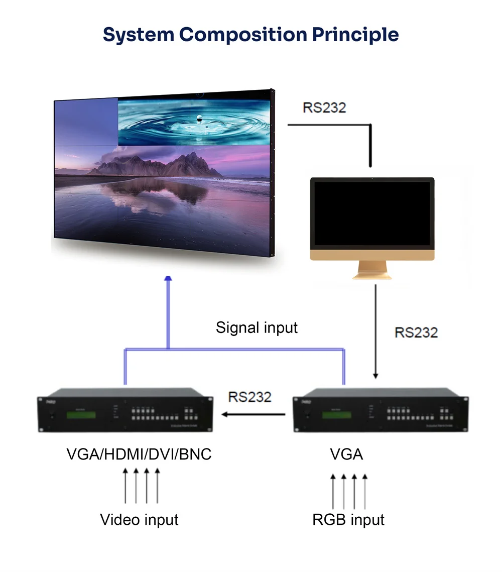 55 inch 3D Digital Signage Display Splicing Screen LED Video Wall 3.5mm Narrow Bezel 1080P HD Video Wall Panel Complete System