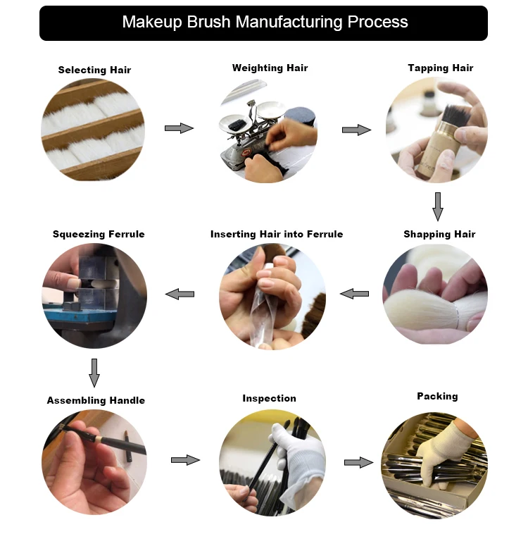 Vonira Custom Private Label Brand New Premium Luxury Makeup Triangle Foundation Brushes Low Moq Unique Wholesale Free Sample OEM