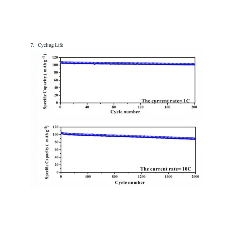 Натриево-ионный аккумулятор катод NVP/NFM/NFPP порошок Na3V2(PO4)3 Na4Fe3(PO4)2P2O7 NaNi1/3Fe 1/3Mn 1/3O2 материалы
