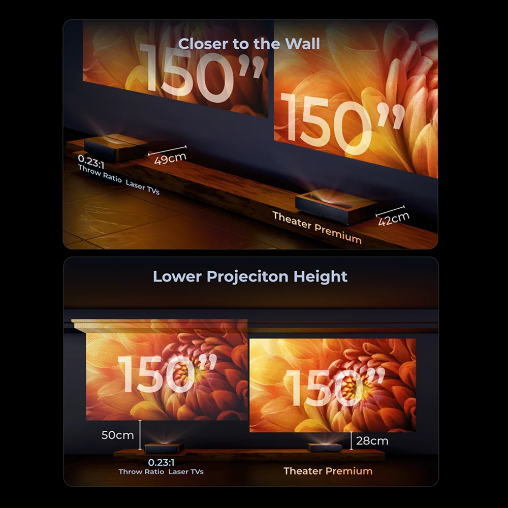 Formovie Theater Premium T2 Ultra Short Focus Projector Triple Color Laser 4k Home Theater Projector With Google TV