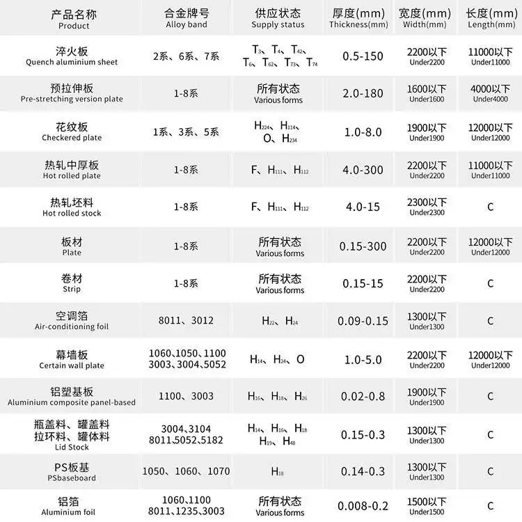 0.1mm 0.2mm 0.3mm 0.5mm 0.8mm 0.9mm 2 mm 2.5mm 3mm 5005 h21 aluminium aluminum plate sheet for kitchen