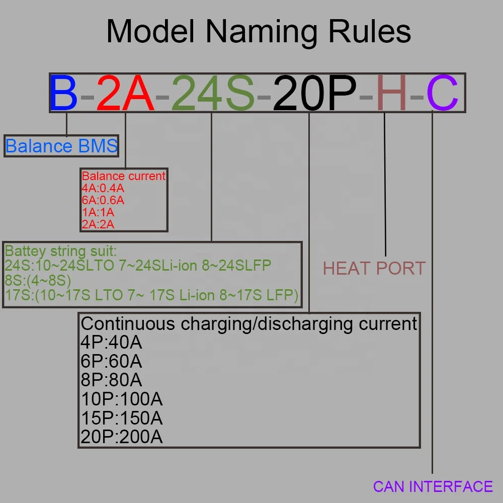 JKBMS US EU Stock Smart BMS Balancer B2A20S20P 7~20S 200A 2A Smart Active Balancer LFP Li-ion LTO Lifepo4 Balancer RS485 BT APP
