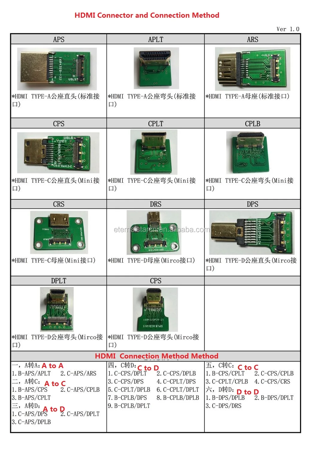 90 degree Elbow Angled Flat Ribbon HDtv fpc FPV Cable 11.8' Thin HDtv HDM Cable
