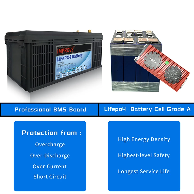 Wholesales solar energy system 12V 200Ah LiFePo4 Battery Pack 12.8v rechargeable Lithium Ion deep cyccle battery with BMS