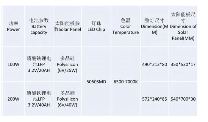 100W 200W Waterproof Outdoor Solar Panel Motion Sensor Courtyard Lighting integrated solar panel led solar street light