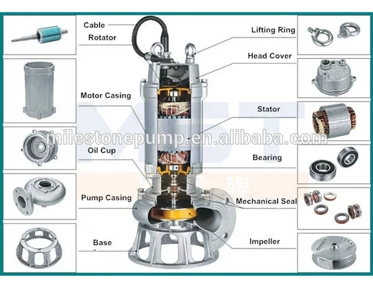 Hot sale 15kw 20hp submersible pump slurry sludge sewage sump pumps 150WQ120-25-15