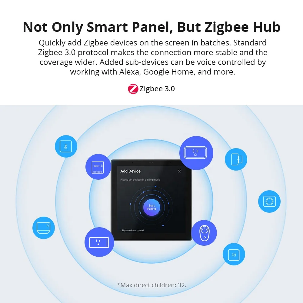 SONOFF NSPanel Pro Smart Home Control Panel Smart Scene Wall Switch EU Wifi Zigbee Smart Thermostat Display Switch All-in-One