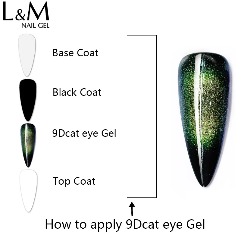 
ibdgel Soak Off UV 9D Cat Eye Gel Polish 5D Magnetic Gel Factory Private Label 
