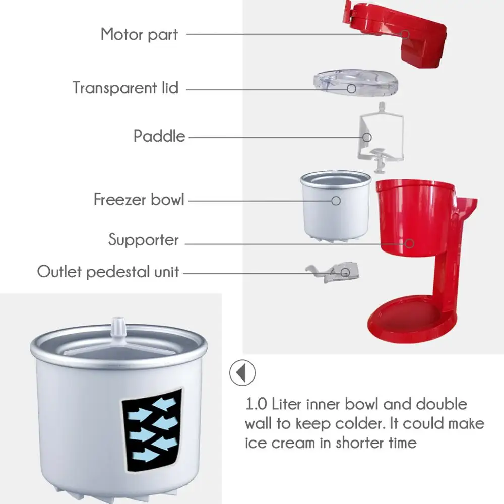 Машина pour la производства de glaces Фруктового