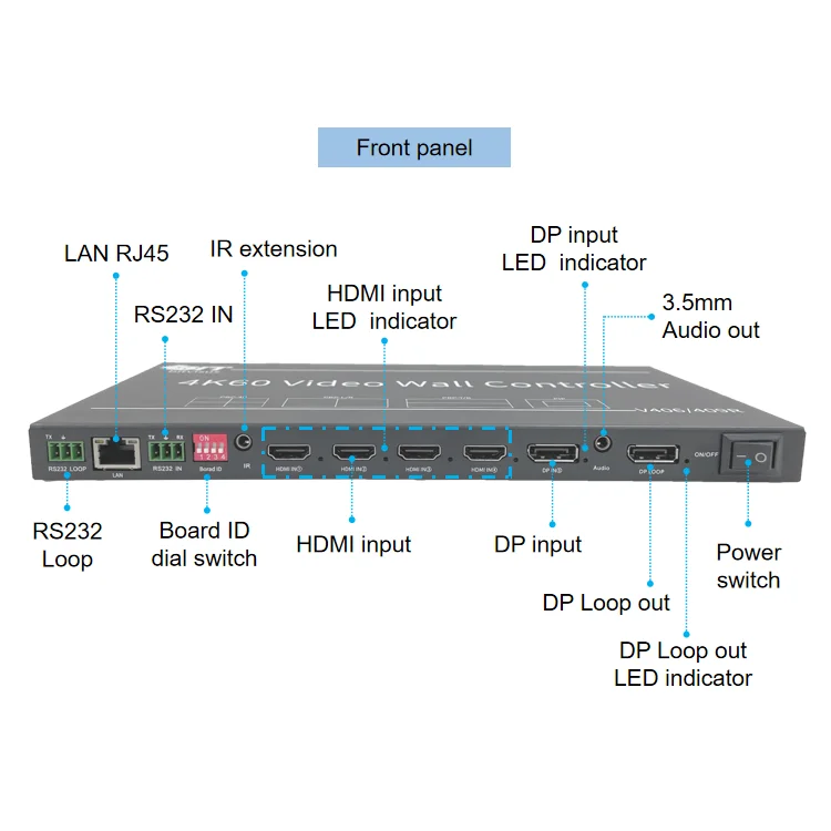 Control remoto Rs232, controlador de vídeo Hdmi, matriz, procesador de pared, venta al por mayor de fábrica