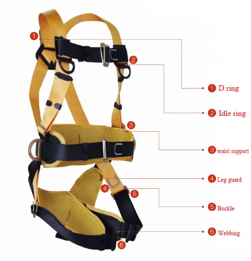 Anti-falling or Anti-arrest Safety Harness