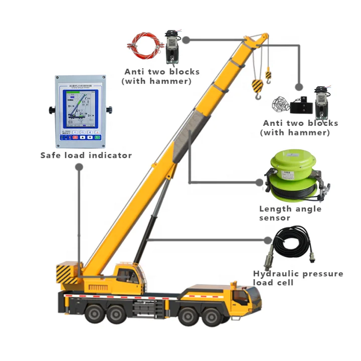 customized Load Moment Indicator(LMI)/Safe Load Indicator(SLI) full set with length&angle sensor Max 18 meters for mobile cranes