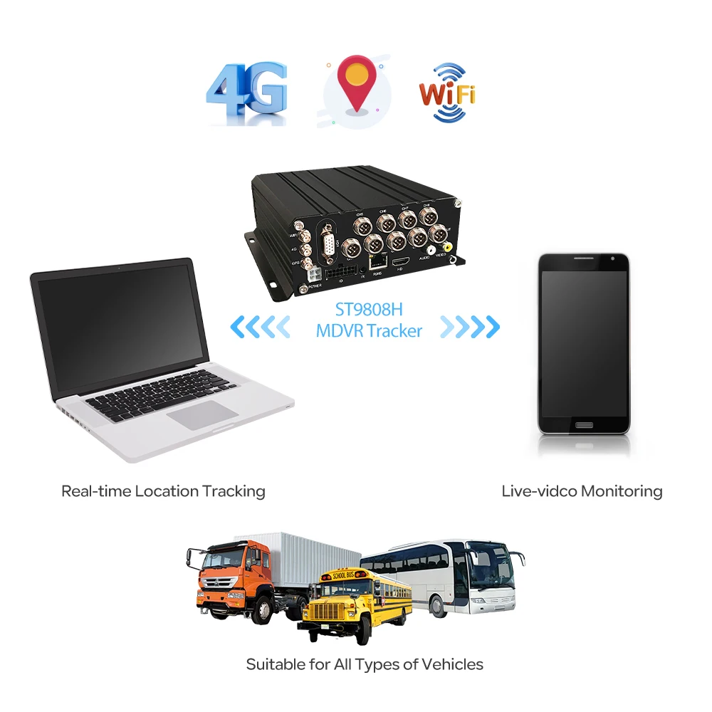 Digital Video Recorder SD Card HDD MDVR 8CH 4G GPS WIFI Wireless Mobile DVR Fleet Tracking Systems