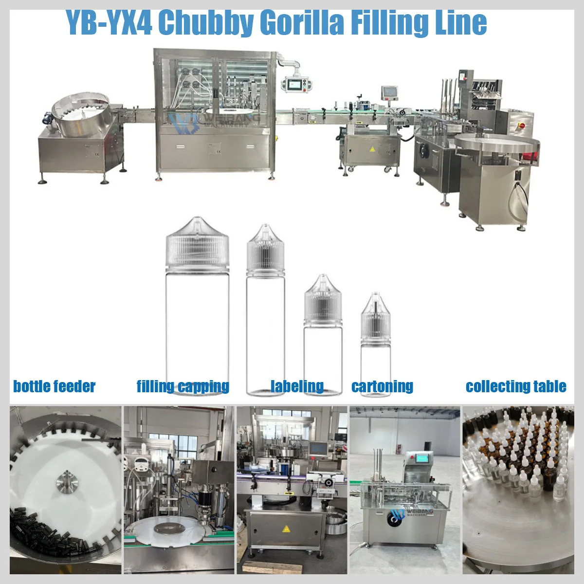 YX4 Filling line 