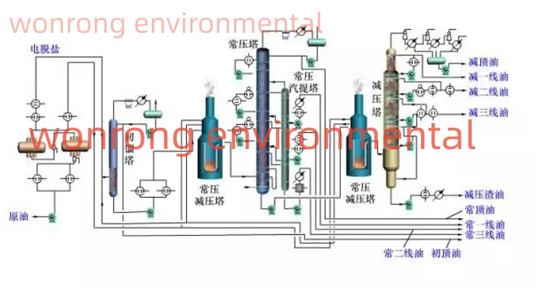 2023 latest technical 1-50 tons waste engine oil to make diesel machine used car motor oil refinery plant
