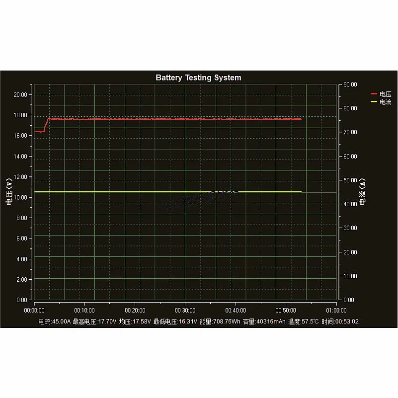Прибор для проверки мощности автомобильных свинцово-кислотных аккумуляторов YPSDZ, 12 В, 24 В, 48 В, 72 в, 100 В, 60 А