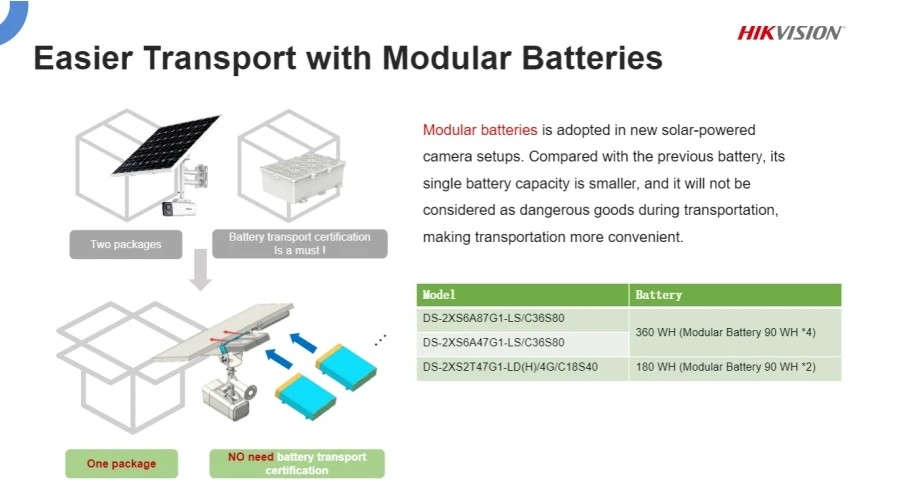 Smart Remote Control Solar Camera PTZ Tower on Mobile Telescopic Mast