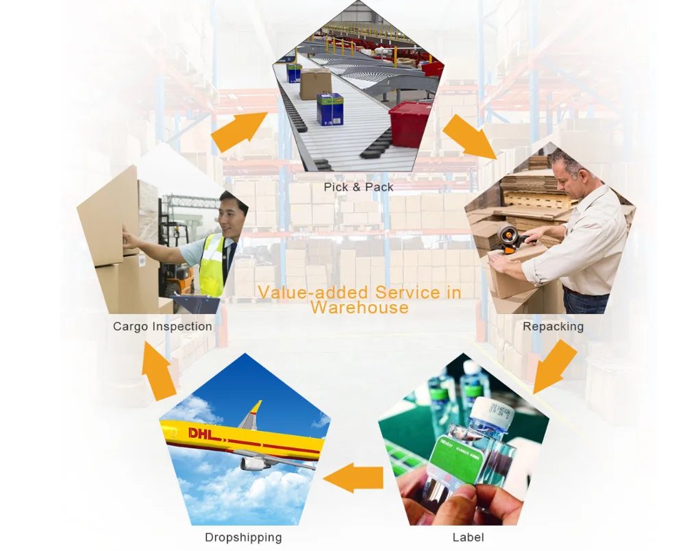 international transport charges agent service Guangzhou purchasing consultants