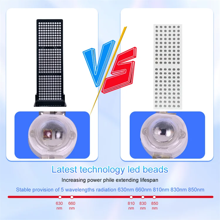 Высокая мощность 630nm 660nm 810nm 830nm 850nm домашнего использования Детокс спа красоты красный свет коллагеновая лампа Led Pdt красная терапия машина