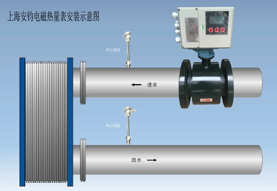 heat meter with RS485 modbus communictation