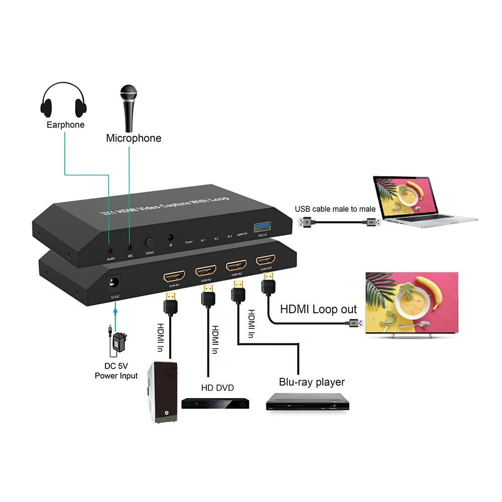 HDMI коммутатор GMAX OEM/ODM 3x1, Карта видеозахвата с usb 3,0, ИК-управление 4K 60 Гц
