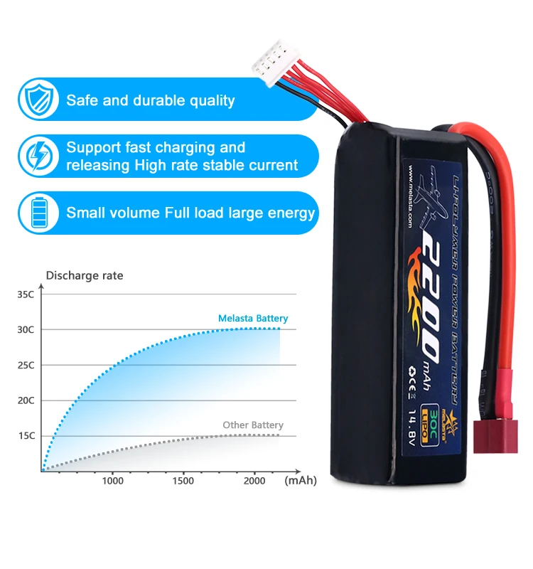 Высокая скорость 14 8 В 4s 2200 мАч 30c длительный срок службы Rc Lipo Аккумулятор для хобби беспилотный автомобиль с разъемом Deans -T