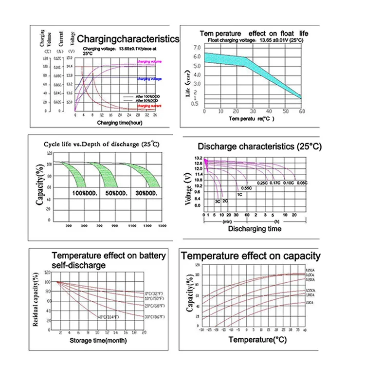 High efficiency solar energy storage cell gel valve regulated 80ah 100ah 120ah 150ah lead acid battery 12v