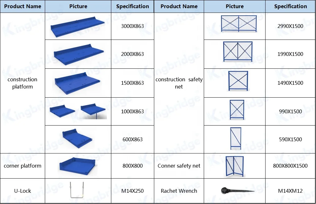 CHANNEL OF SAFE OPERATION PLATFORM FOR CAPPING BEAM CONSTRUCTION ROADS AND BRIDGES SCAFFOLD