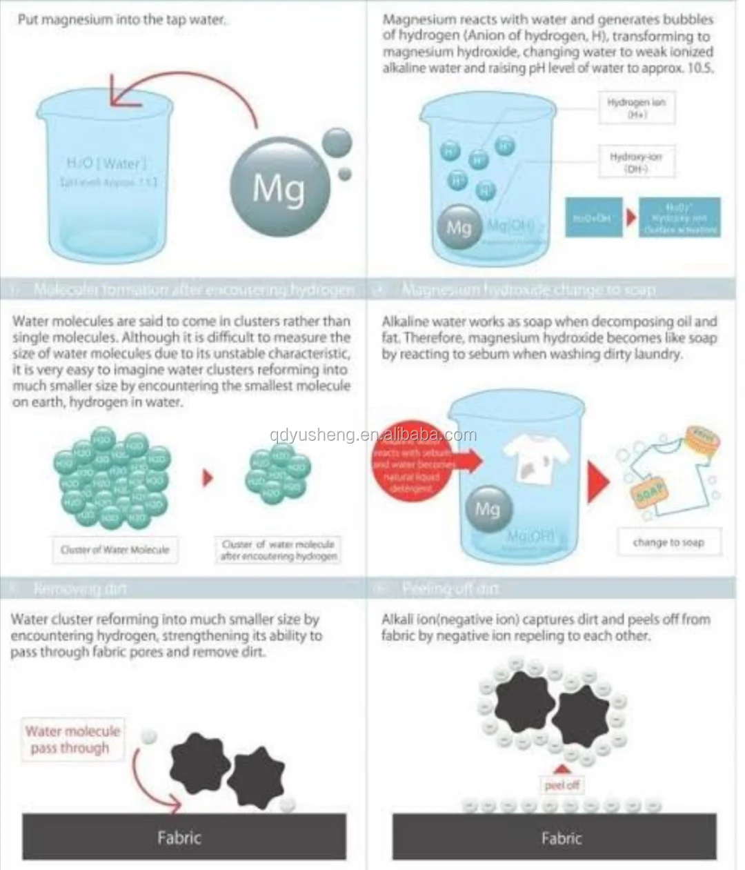 magnesium laundry balls magnesium washing bag