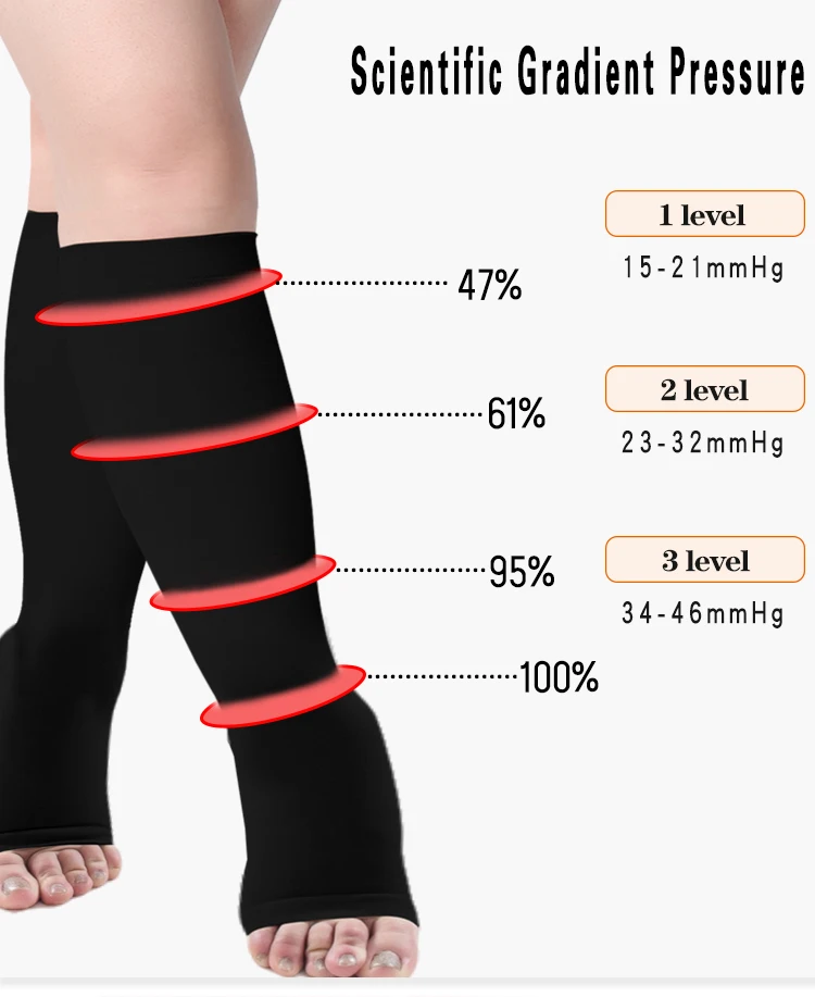 30-40 mmHg Open Toed Knee High Compression Sock for Unisex Nurse Recommendation