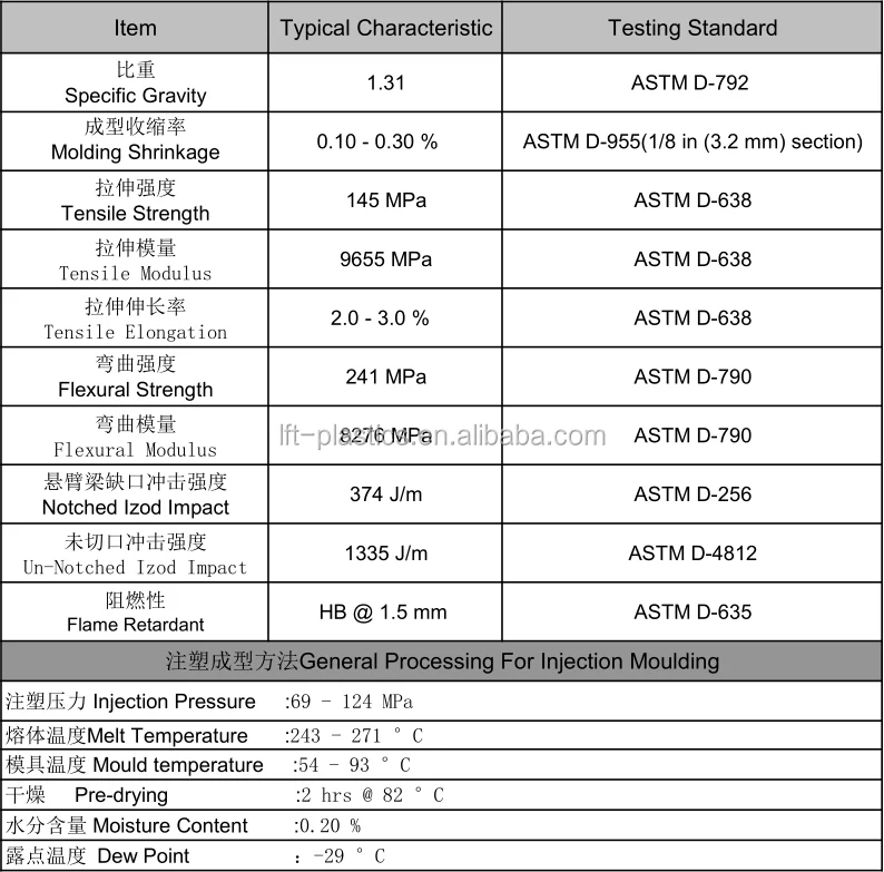 Xiamen LFT-G best price Nylon12 polyamide 12  lgf30 modified granules for auto parts sample available