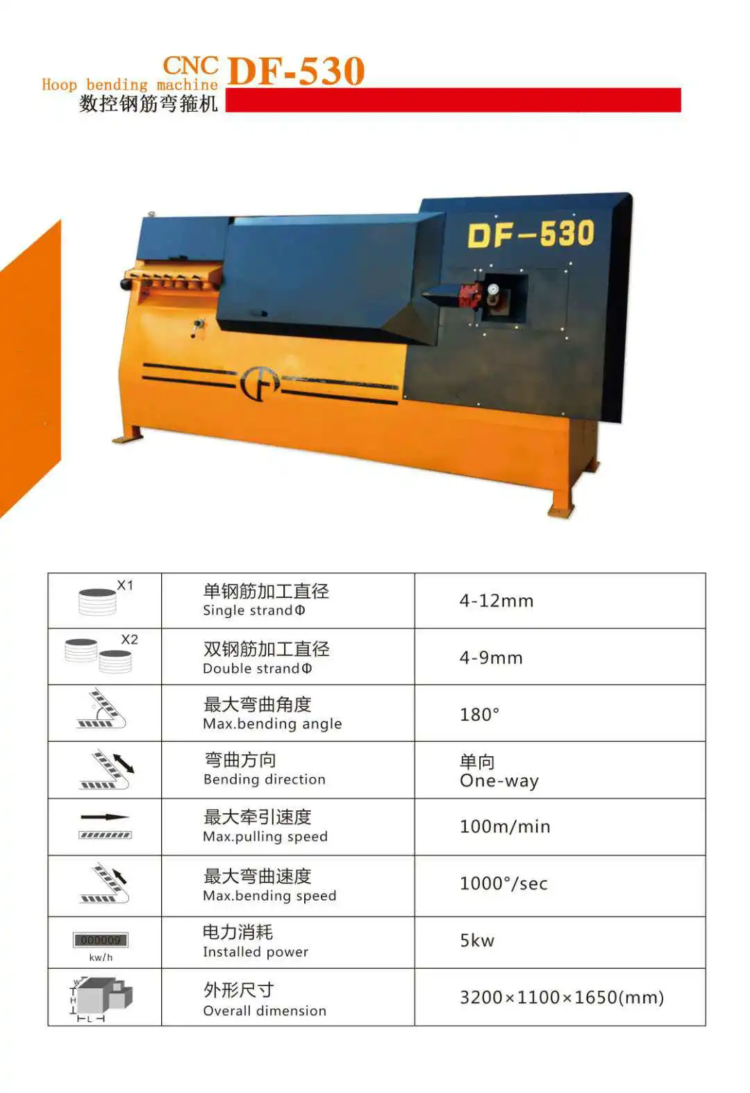 DF530