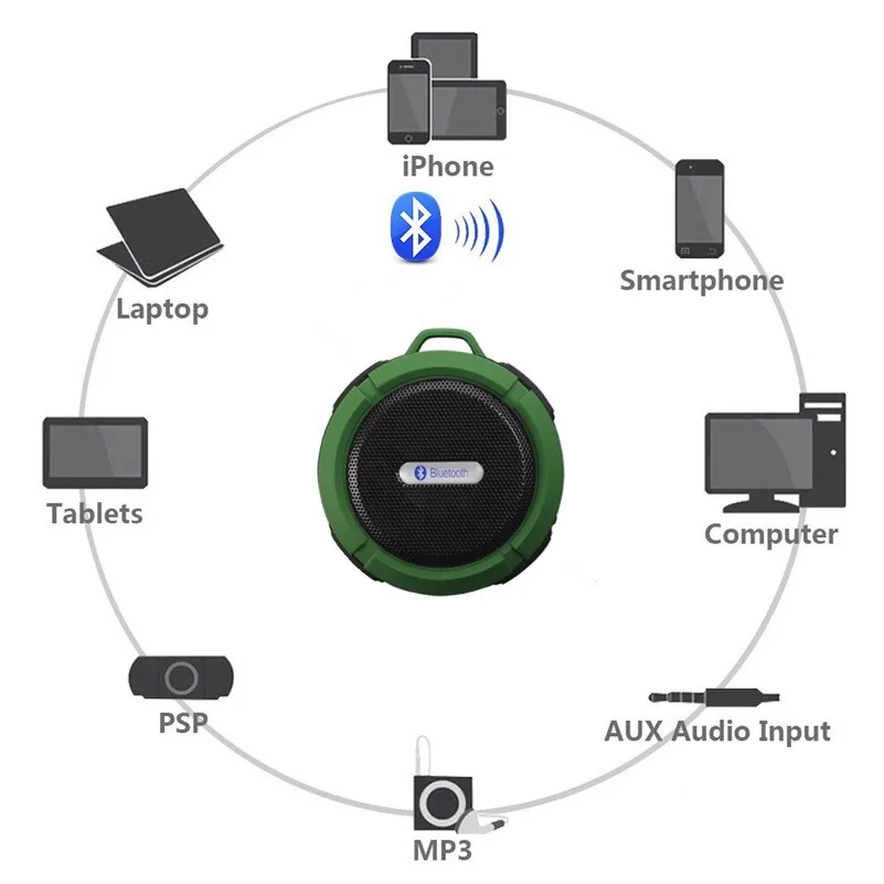 2018 Водонепроницаемый Дешевые рекламные присоски Мини-динамик