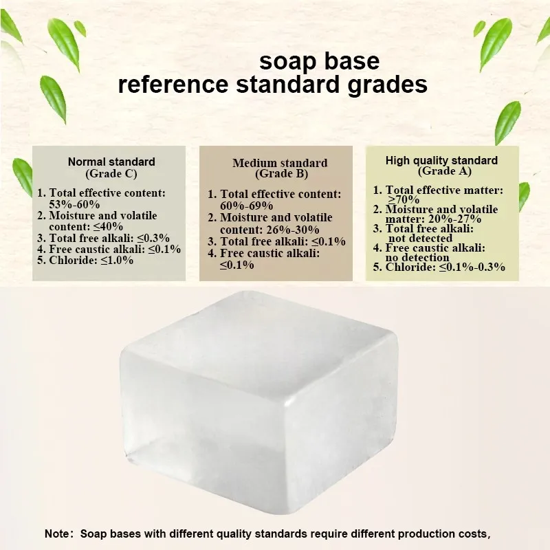 Custom White Transparent Glycerin Sabun Melt And Pour Soap Base Nature Vegetable Base De Jabon Raw Material For Diy Soap Making