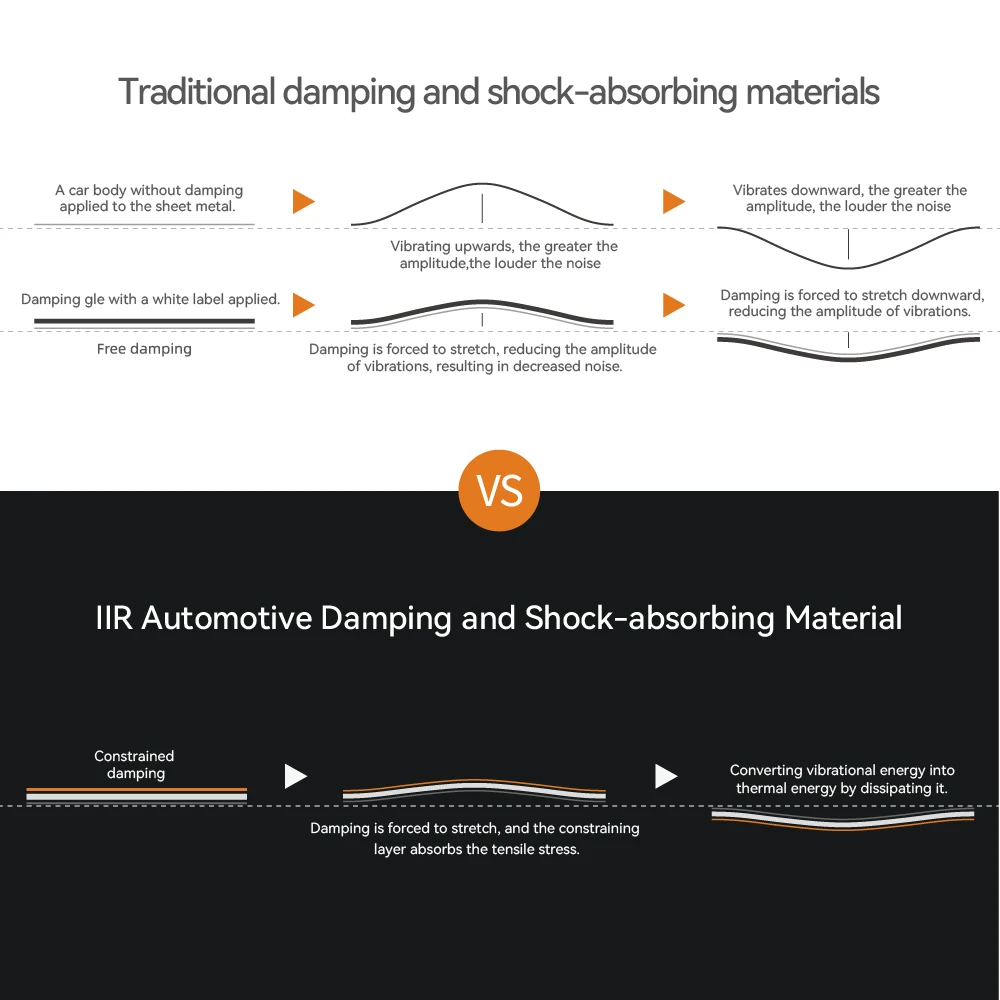 Lastst Sound Deadening Mat for Cars Pack of 115 Sheets Butyl Sound Deadener Mat Car Sound Dampening Material for Car chassis