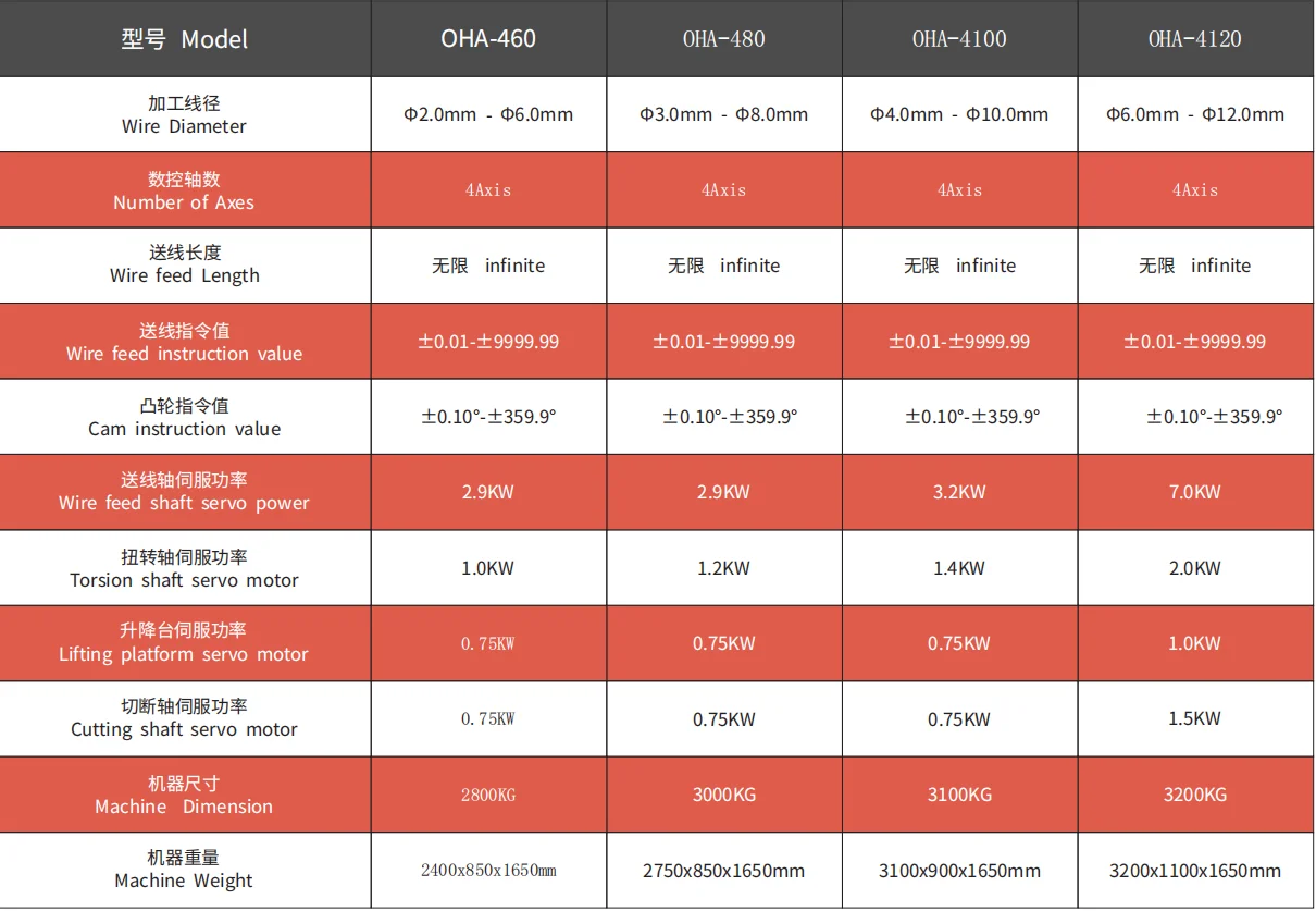 Low price automatic 2d cnc 8mm wire bending machine