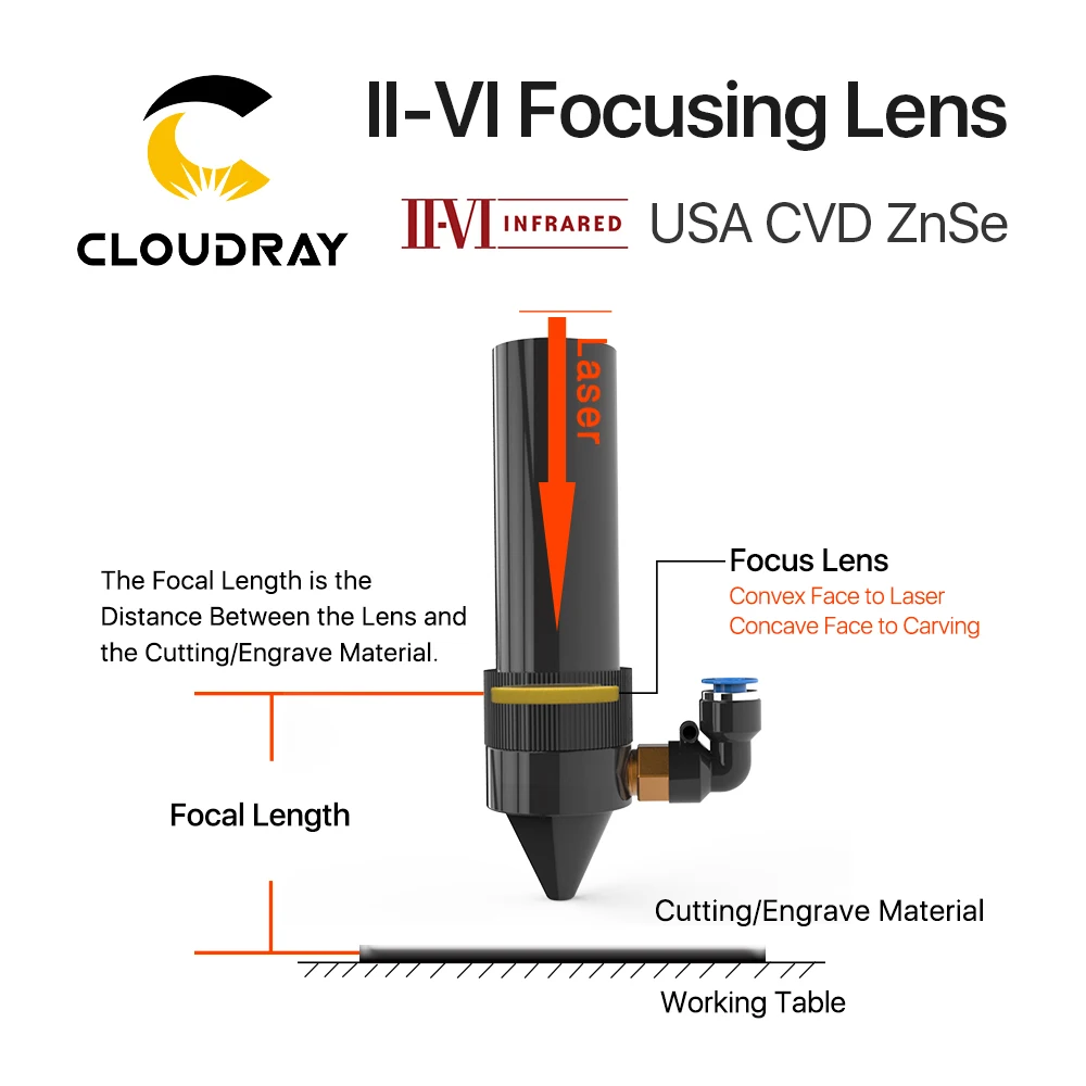  Cloudray CL04 D19.05/20/25 мм CO2 США II-VI лазерный фокус