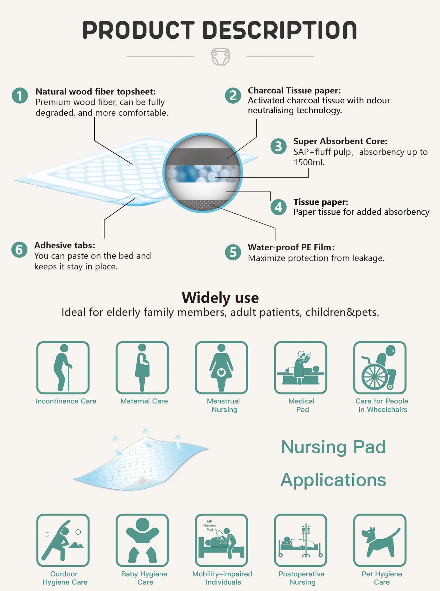 Surgical Nursing Adult Disposable Fluff Pulp Material Incontinence Under Pad Manufacturer