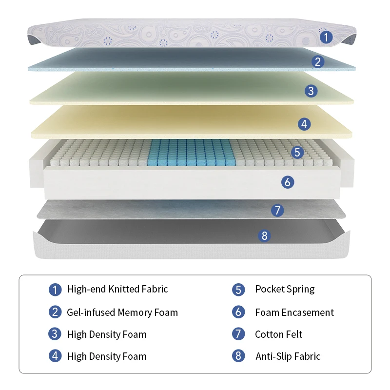 AIDI Comfort Five Star Hotel Bed Night Sleep Smart Pocket Spring Mattress With Rolling Box Package Foam Mattress