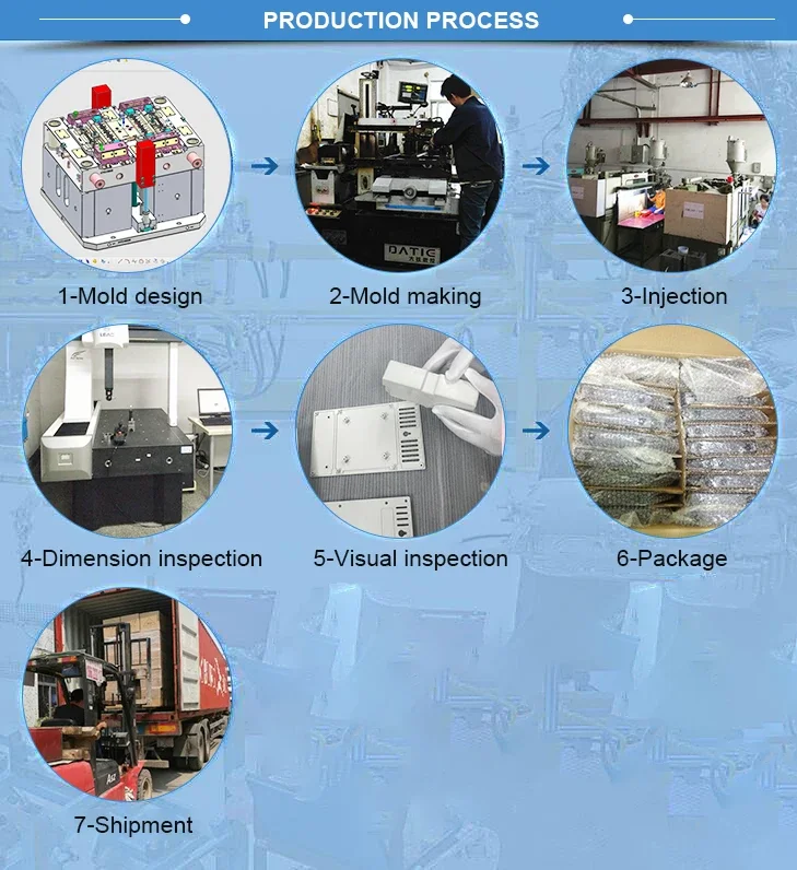 Customized Manufacturers plastic extruder ABS UPVC PP PE PVC Plastic Extrusion Profiles